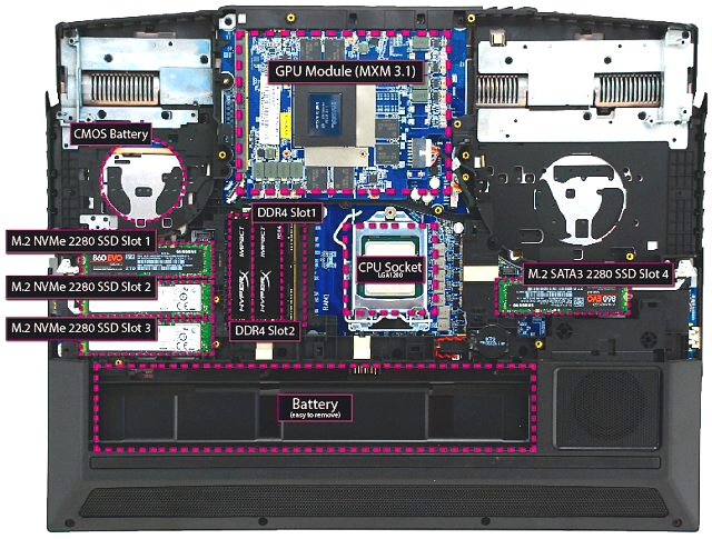 Notebook Eurocom Sky Z7 R2: Core i9-11900K a RTX 3080