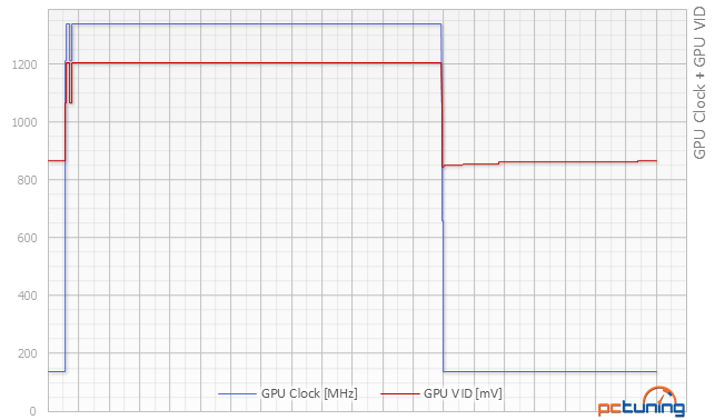 Nový Maxwell v testu: Asus GTX 960 OC a MSI GTX 960 Gaming