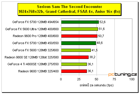 GeForce FX 5700 - král střední třídy?