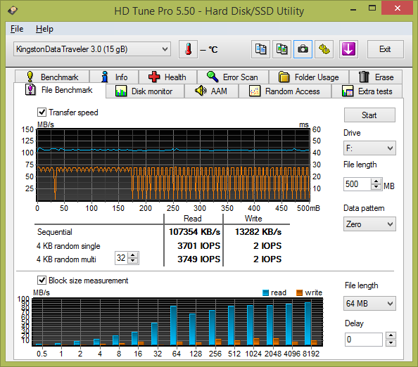 Test: 20 flashdisků s kapacitou 16 GB pro rychlé USB 3.0