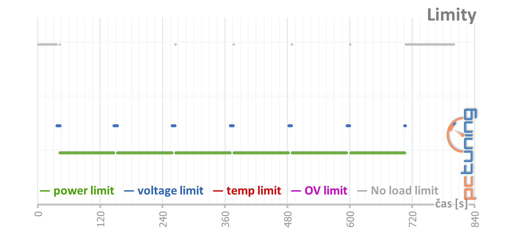 Asus Dual GeForce RTX 2060 Super Evo V2 OC O8G v testu