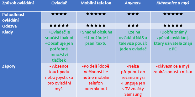 QNAP TAS-268 v testu: víc než jen NAS pro dva disky