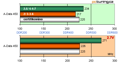 Megatest: 10x paměťové moduly DDR - podruhé