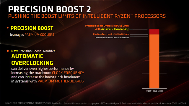 AMD Ryzen 5 3600: Supervýhodné šestijádro v testu