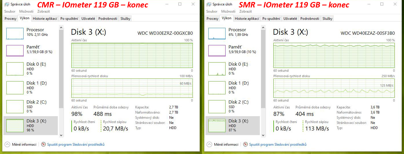 Test disků Western Digital Blue – CMR klasika versus SMR šindel – dodatek první