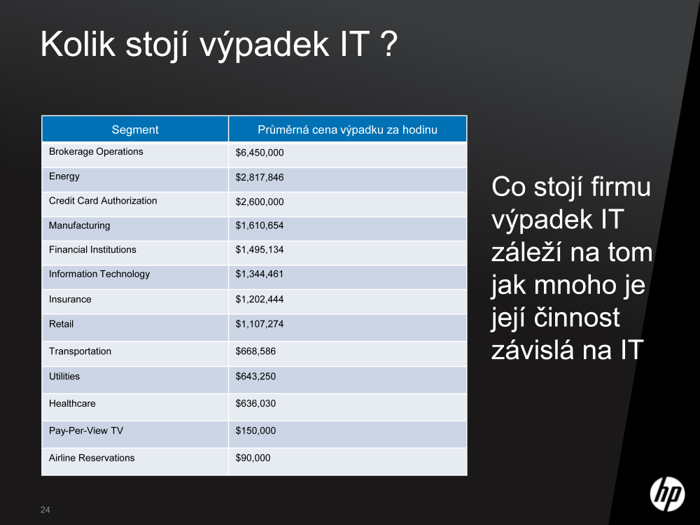 Exkurze továrnou Foxconn v ČR na výrobu serverů HP