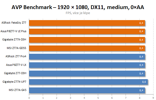 Test čtyř desek Intel Z77 včetně měření termokamerou II. díl  