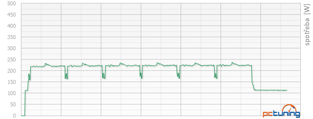 Co za šest tisíc: 2× Gigabyte GTX 960 vs. MSI R9 280 Gaming