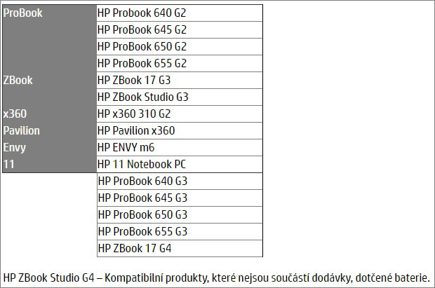 Pozor na baterie HP. Výrobce svolává na opravu tisíce notebooků