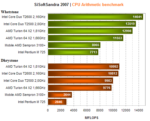 ASUS A7M - notebook místo desktopu?