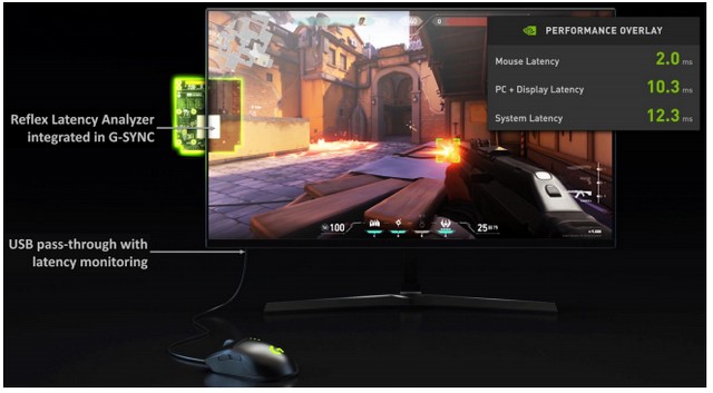 Když ani vyšší fps nestačí: Nvidia Reflex pro zkrácení odezvy