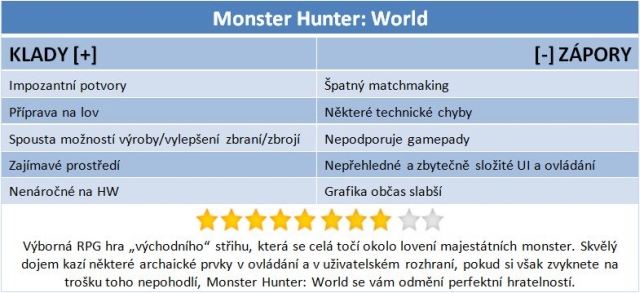 Monster Hunter World – RPG jenom o lovení příšer 