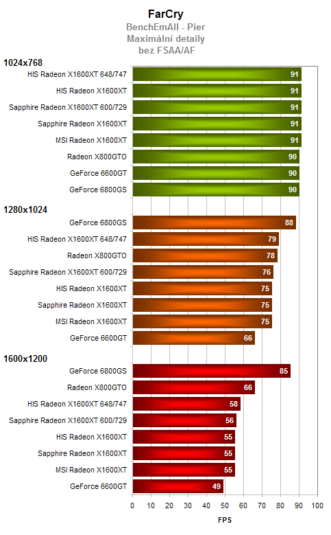 Test 3 grafických karet Radeon X1600XT 256MB