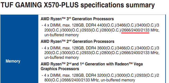 Výpis z manuálu Asus TUF GAMING X570-PLUS