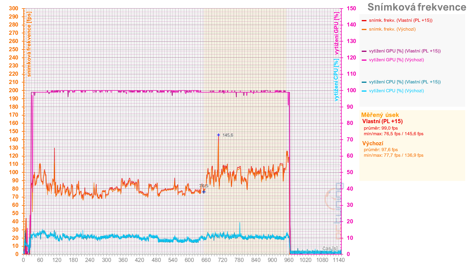 Přetaktování Radeon RX 7700 XT: Jak zvýšit výkon a snížit hlučnost nebo spotřebu
