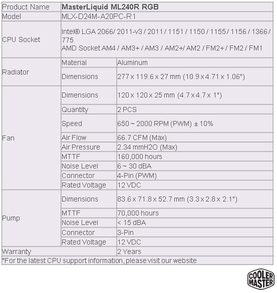 Cooler Master ML240R RGB – AiO vodní kit (pro CPU)