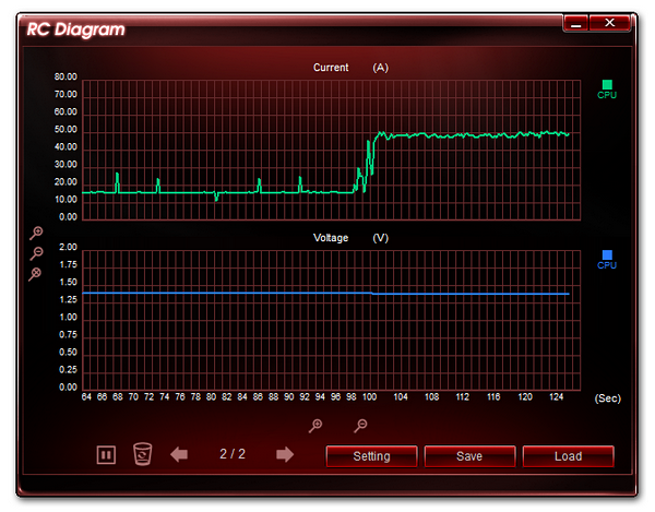 Taktování na dálku? Asus ROG Connect & RC Bluetooth