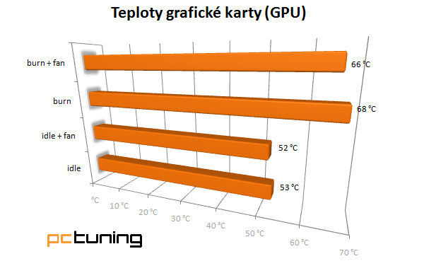 ThermalTake VK6000 ElementS – skříň plná překvapení