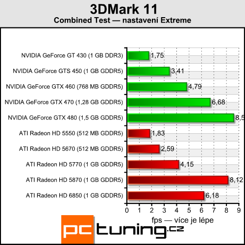 3DMark 11 — Podrobný rozbor grafiky i nároků