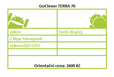 Levné dvoujádrové tablety – překvapivě dobrá volba