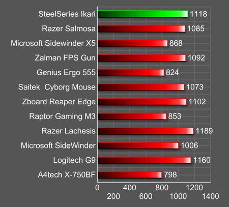 SteelSeries Ikari - hrdý laserový nástupce