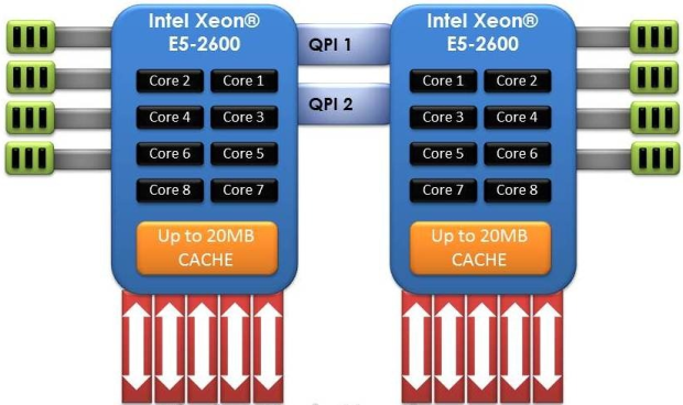 Exkluzivní test osmijádrového SNB-EP Xeon E5-2687W