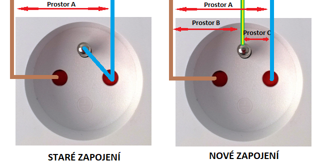 Možné kombinace