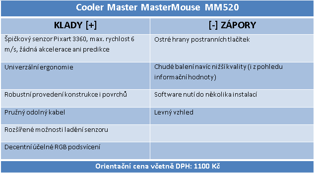 Cooler Master MasterMouse MM520: postavená jako tank