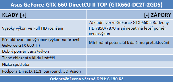 Asus GeForce GTX 660 — Nový král poměru cena/výkon?