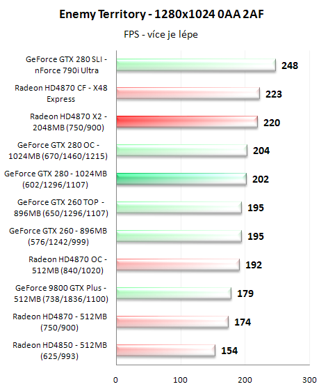 Radeon HD4870 X2 - ofenzíva rudých pokračuje