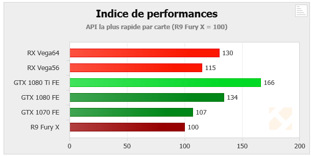 Radeony RX Vega se podle recenzí nepředvedly, opakuje se situace s R600?