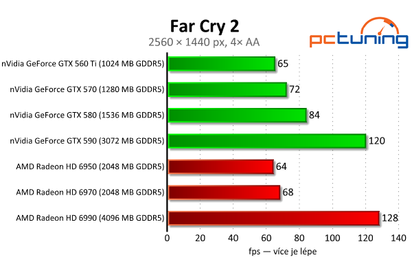 Megatest 28 grafik — výsledky výkonných modelů