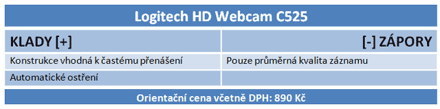 Šest HD webkamer v testu: Připlácíme jen za značku? 