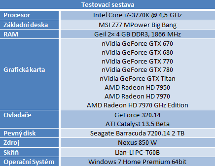 nVidia GeForce GTX 770 aneb „GTX 680 OC za desítku“