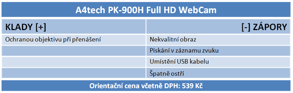 Šest webkamer s HD rozlišením: když vyšší cena nezaručí kvalitu