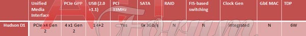 Roadmapa AMD Fusion odhalila APU čip Zacate