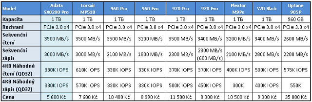 1 TB SSD ADATA XPG SX8200 PRO: Chladič, výkon a super cena