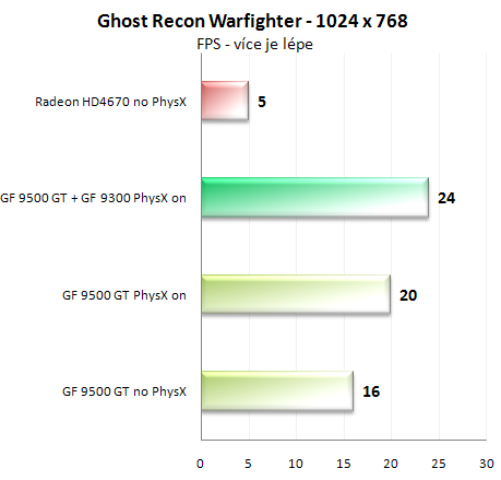 GeForce 9300 - hvězda HTPC