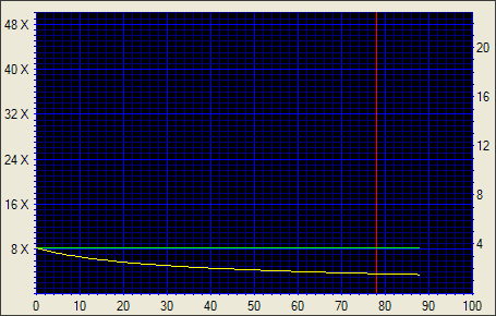 NEC ND-3500A, další dvouvrstvý drobeček