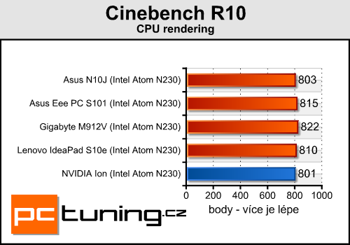 NVIDIA Ion - (r)evoluční čipset pro Atom