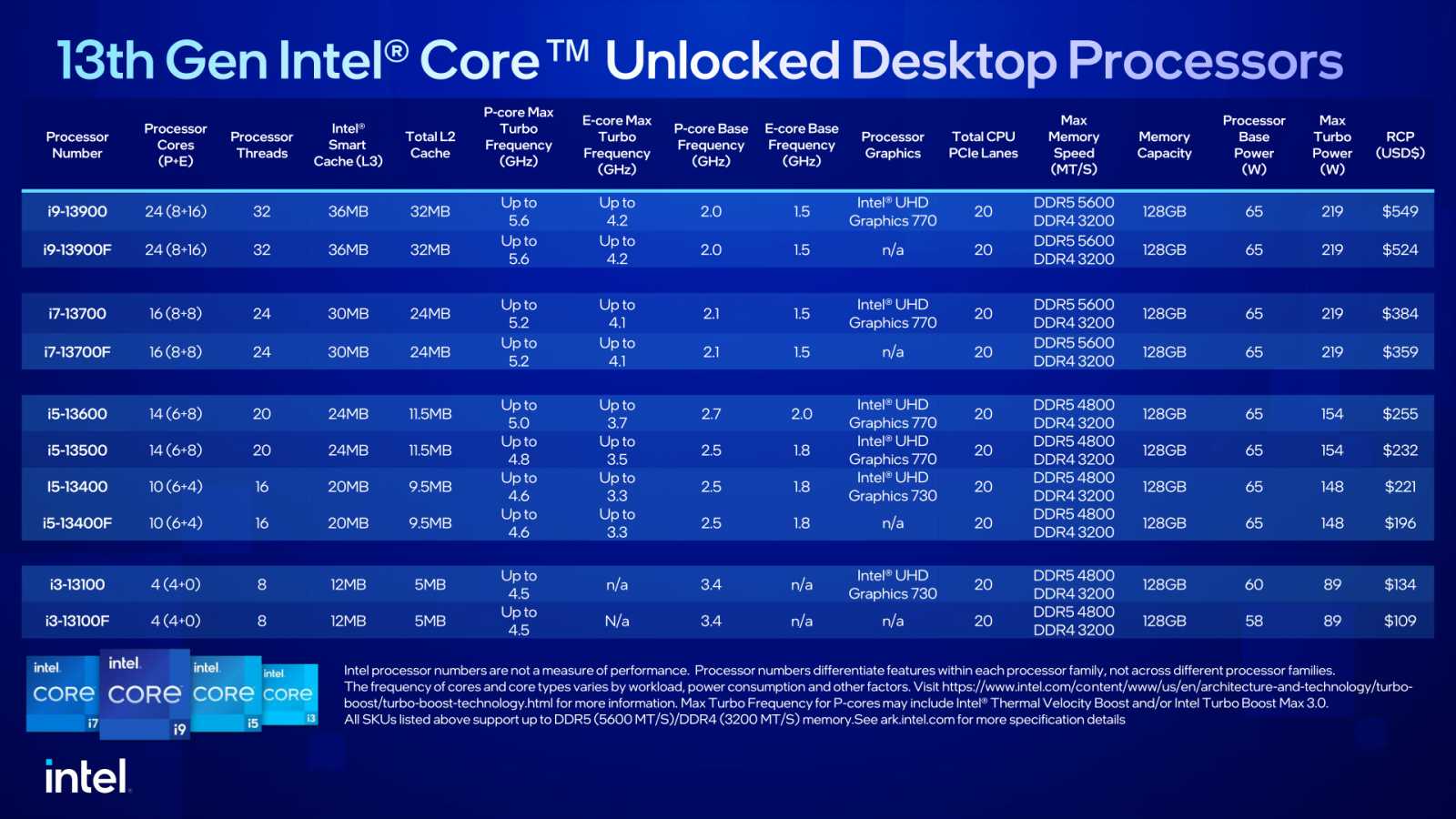 AMD, Intel a nové procesory pro desktop - budeme hromadně upgradovat?