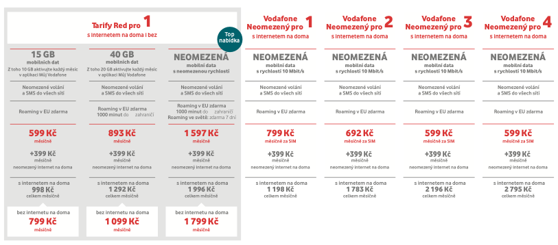 Vodafone ukázal nové neomezené tarify