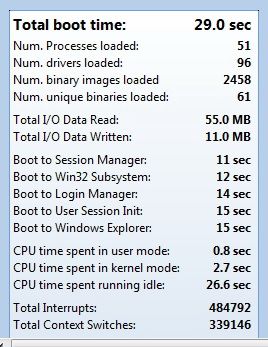 Intel 335 – exkluzivní test prvního SSD s novými 20nm čipy