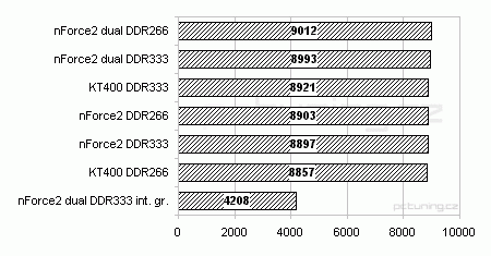 Základní deska K7N2G: nForce2 á la MSI