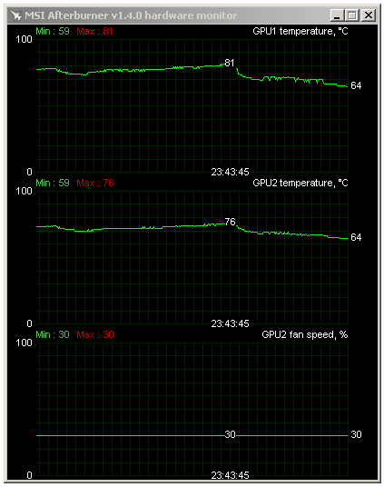 ATI Radeon HD 5970 - Nejvýkonnější herní grafika planety