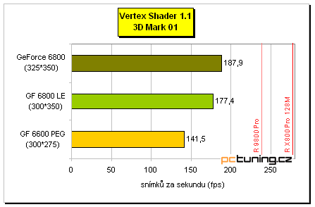 Šestková řada nVidie pro střední třídu