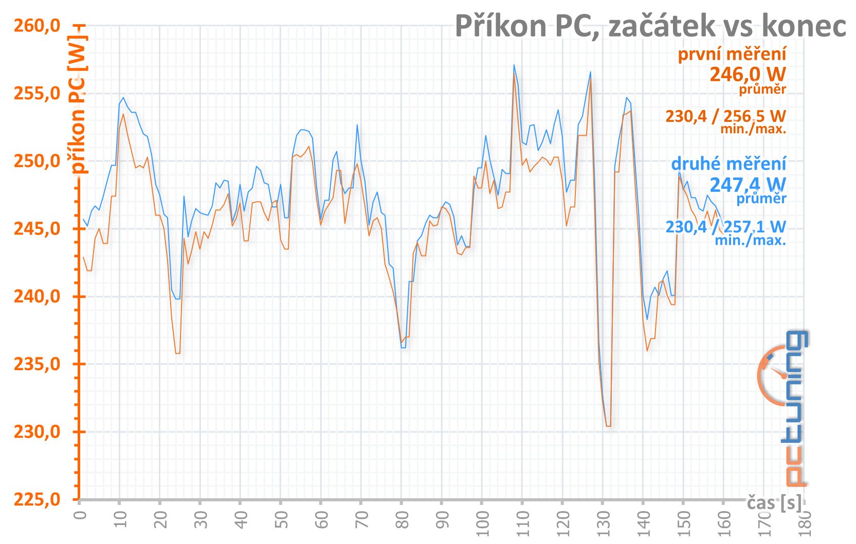 Test Asus ROG Strix GeForce GTX 1650 Super O4G Gaming