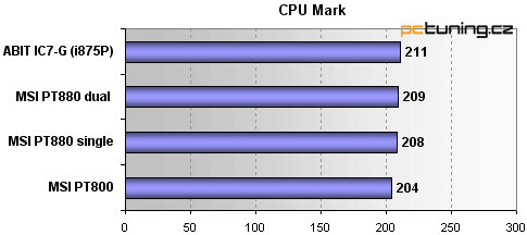 MSI PT880 Neo - Zatopí VIA v čipsetech Intelu?