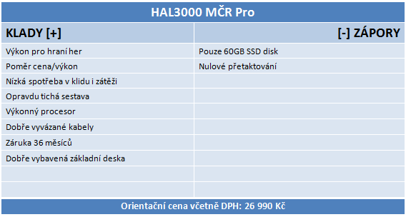 Test soutěžní sestavy: hrajte jako mistři s HAL3000 MČR