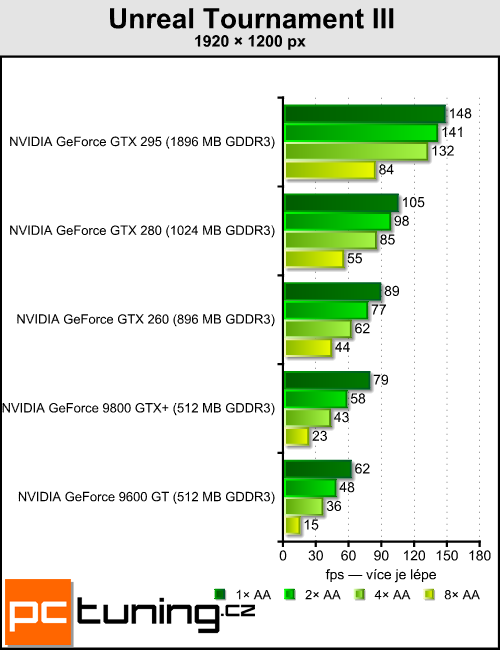 Antialiasing - vyhlazování teoreticky i prakticky